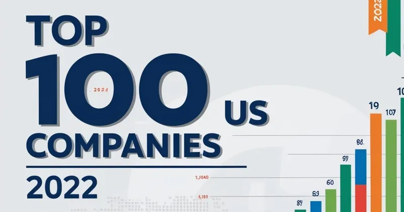 Top 100 US Companies Dashboard